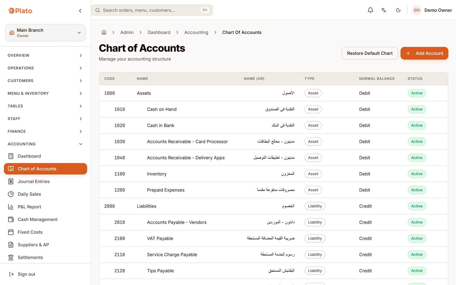 Chart of accounts