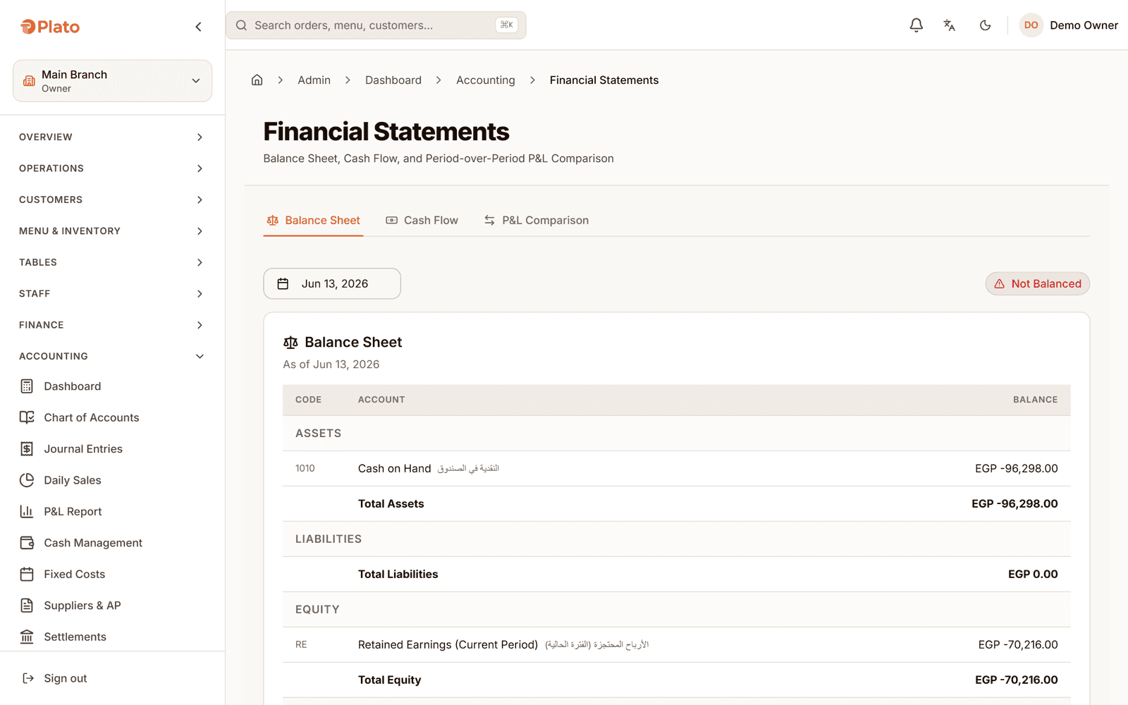 Financial statements