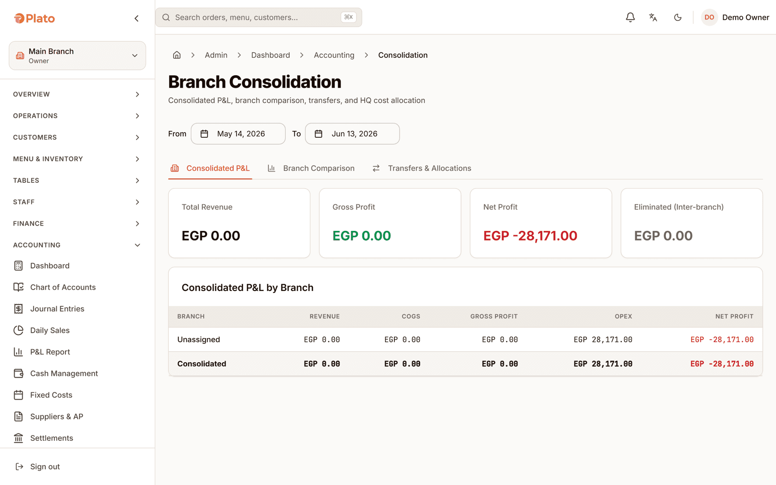 Branch consolidation