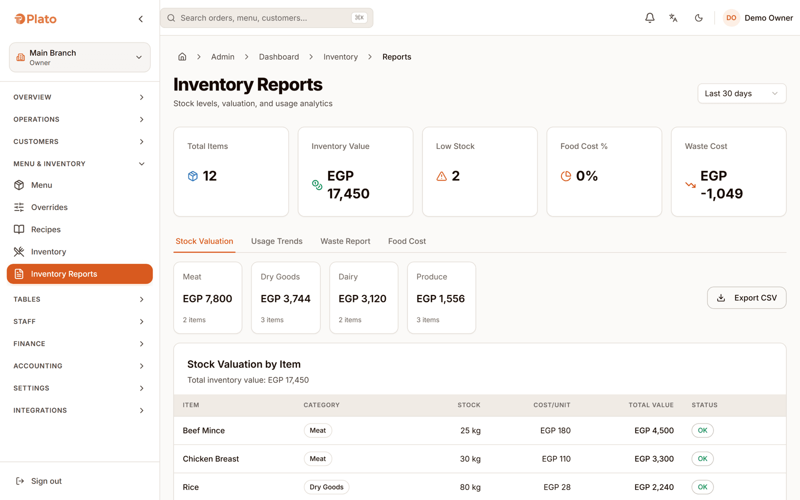 Inventory reports